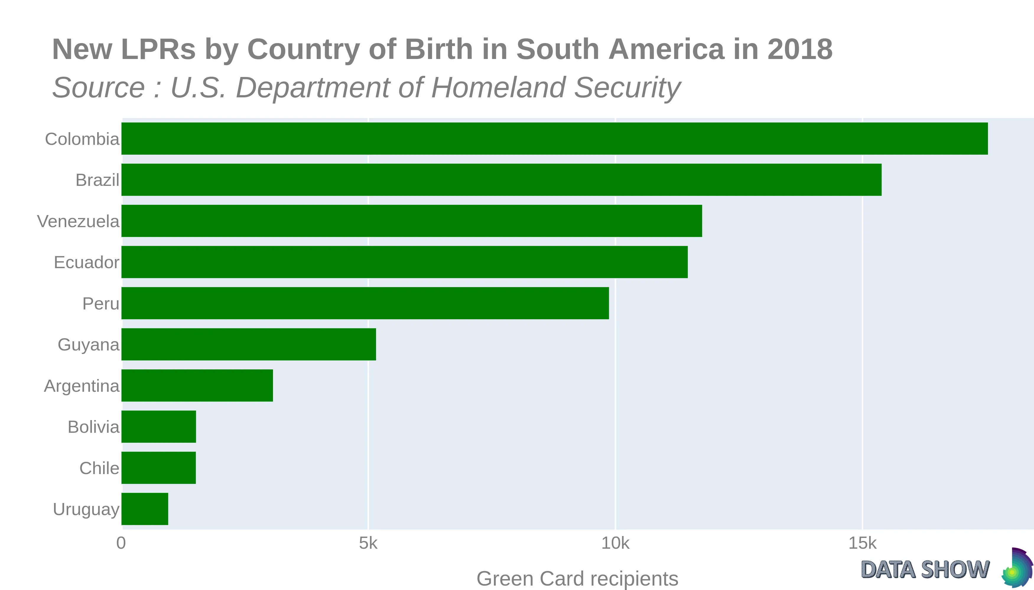 Persons Obtaining Lawful Permanent Resident Status by Country of Birth in South America in 2018 - Graph Persons Obtaining Lawful Permanent Resident Status by Country of Birth in South America in 2018 - Graph