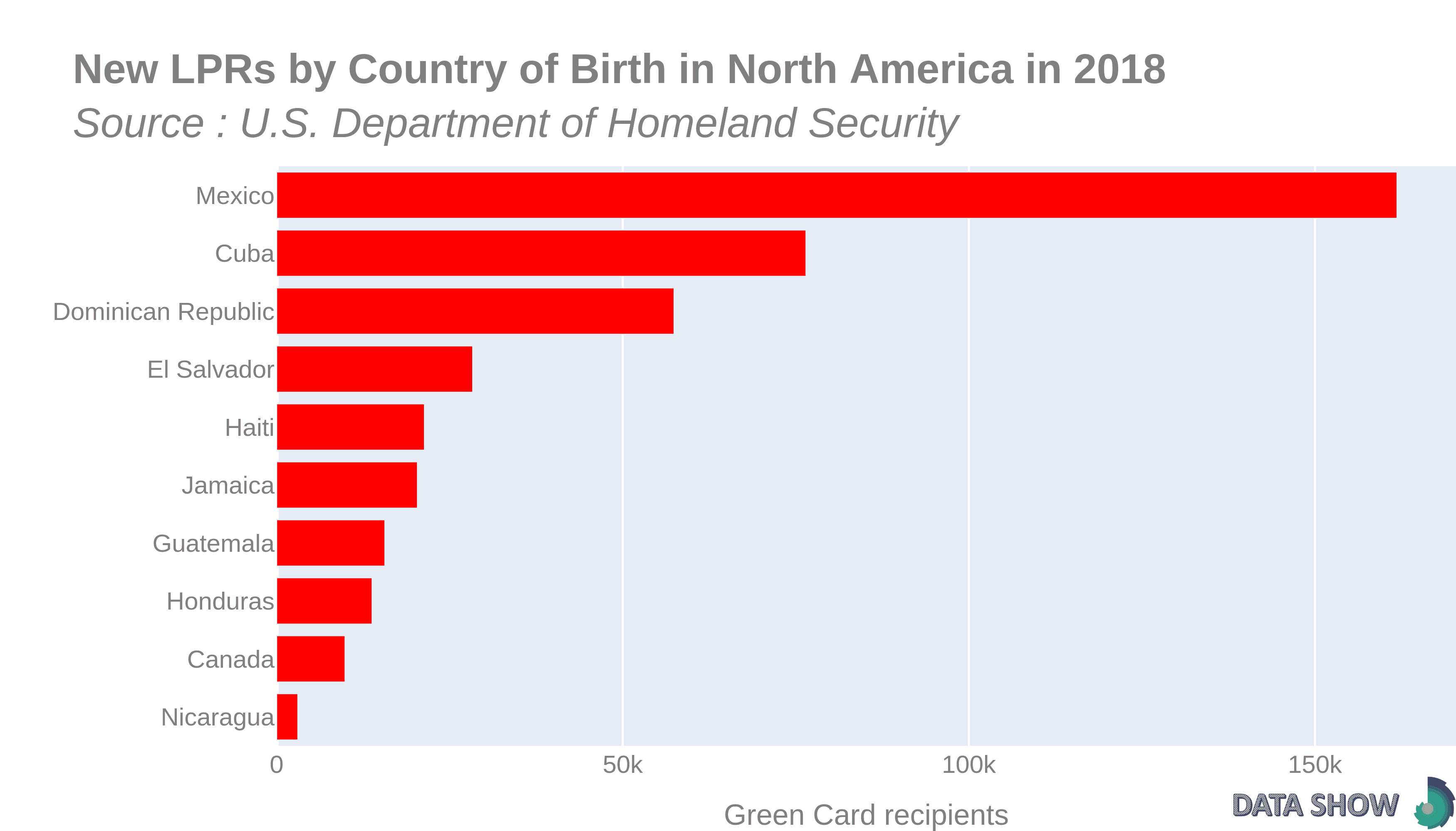 Persons Obtaining Lawful Permanent Resident Status by Country of Birth in North America in 2018 - Graph