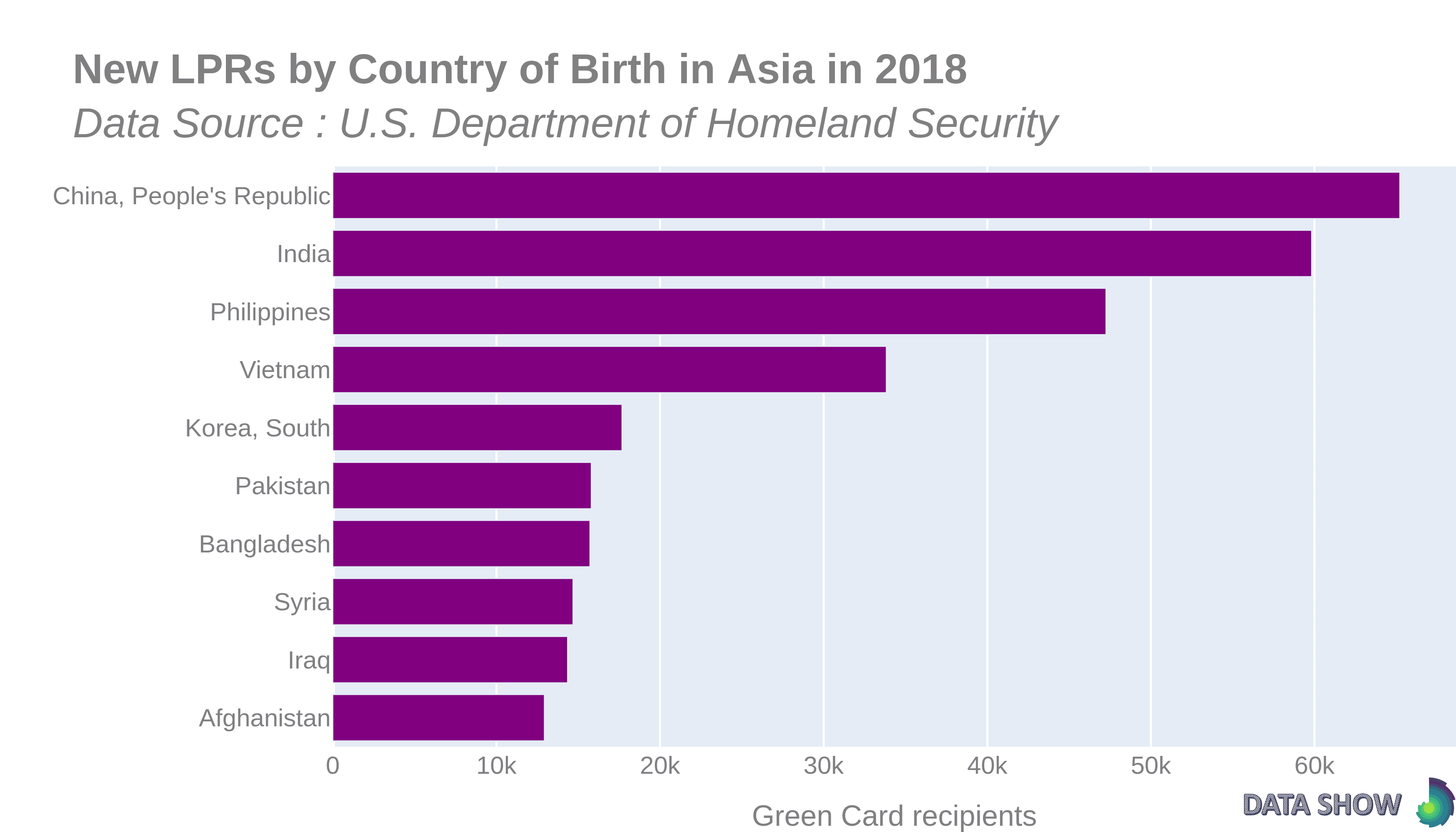 Persons Obtaining Lawful Permanent Resident Status by Country of Birth in Asia in 2018 - Graph