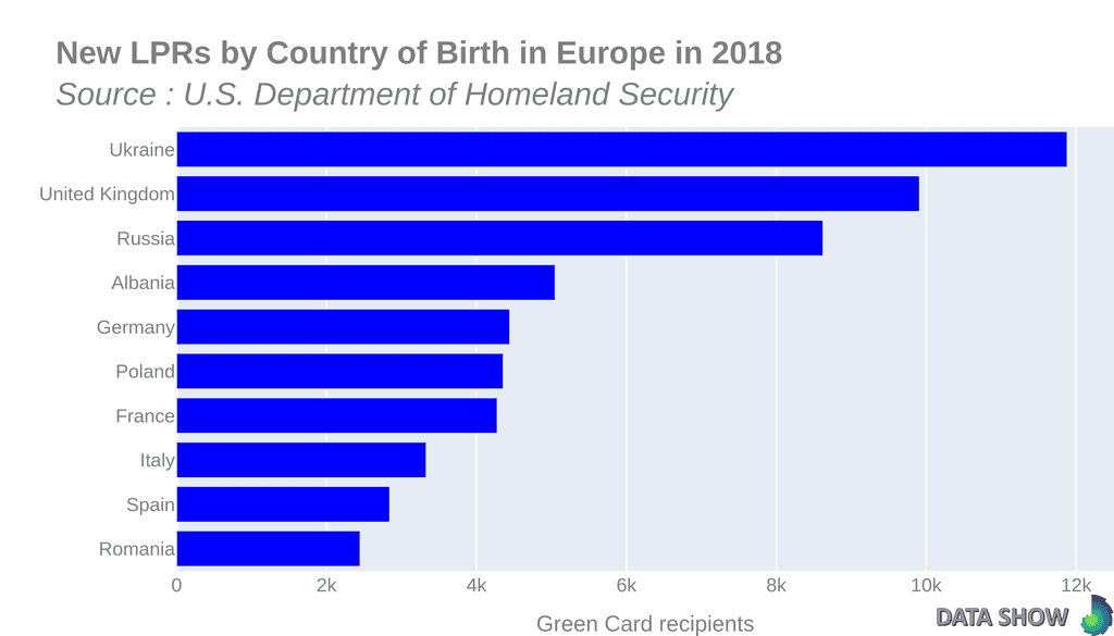 Persons Obtaining Lawful Permanent Resident Status by Country of Birth in Europe in 2018 - Graph