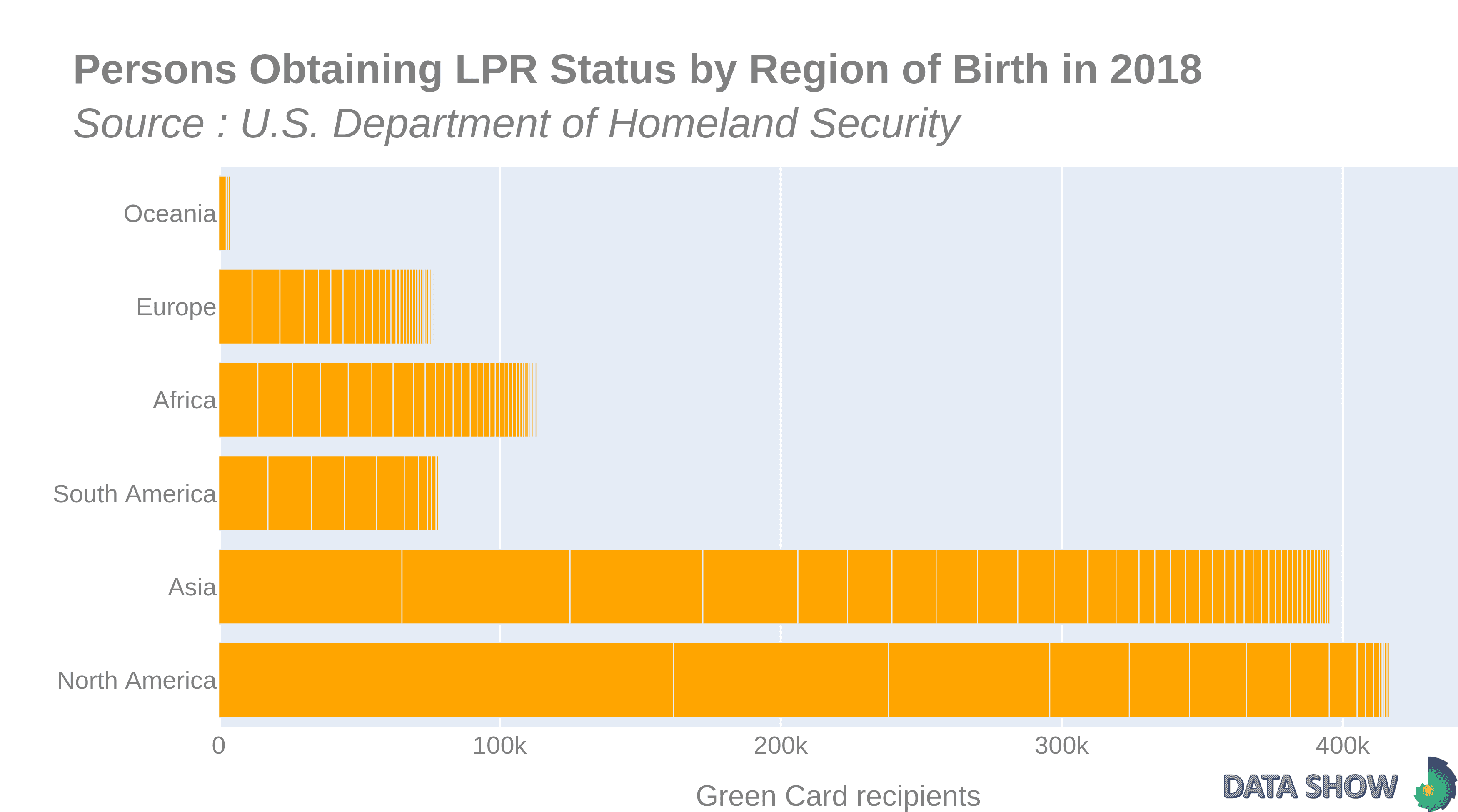 Persons Obtaining Lawful Permanent Resident Status by Region and Country of Birth in 2018 - Graph
